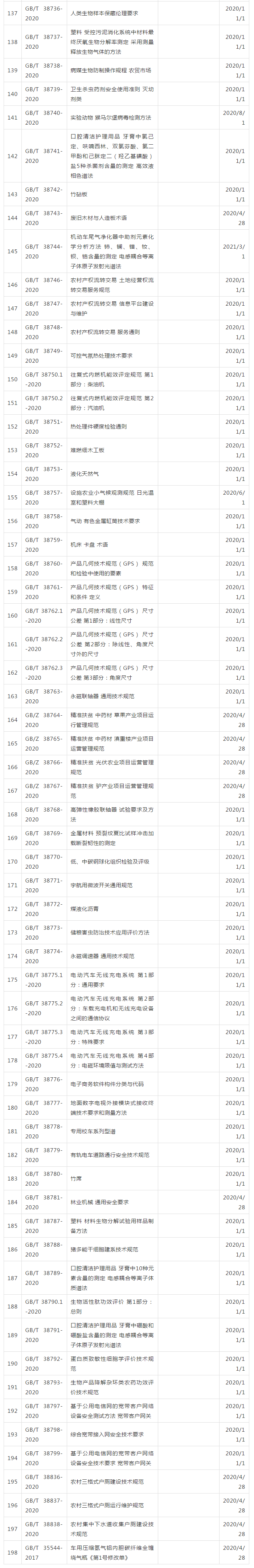 1588841542101770.png QQ截圖20200507150815.png