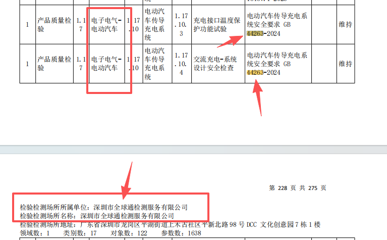 全球通GB44263資質(zhì)